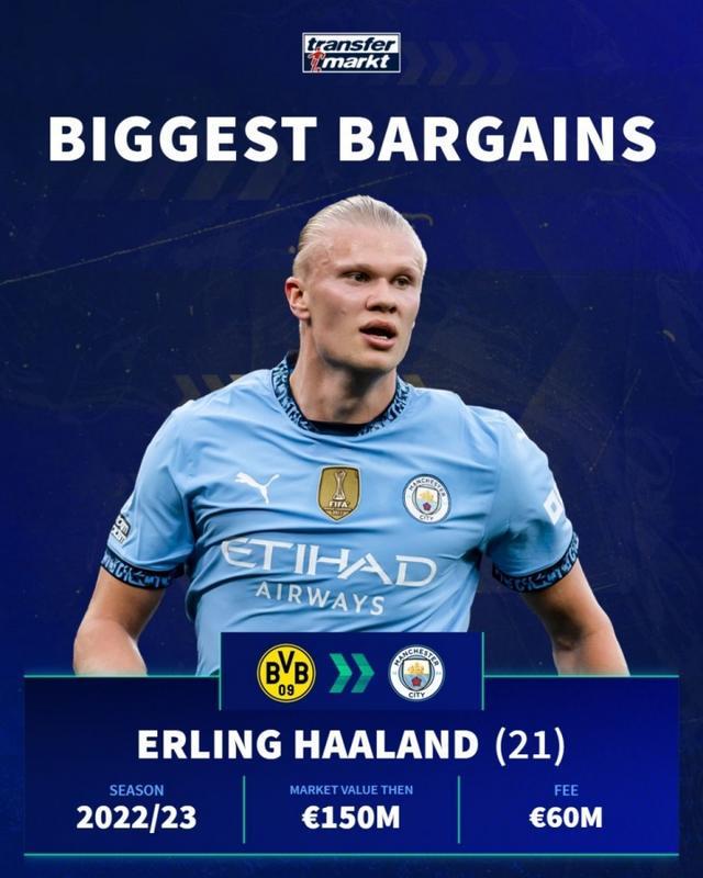 每体：巴萨考虑出售卡萨多并标价3000万欧，切尔西对他感兴趣